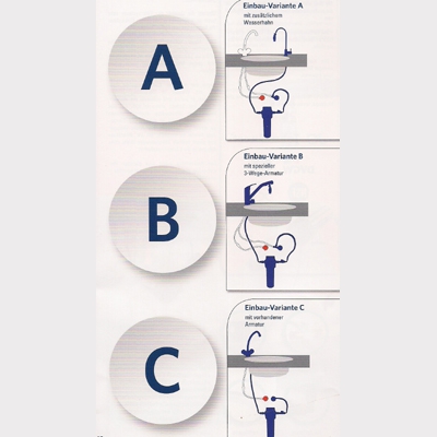 Einbauvarianten A, B+C
