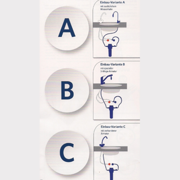 Einbauvarianten A, B+C
